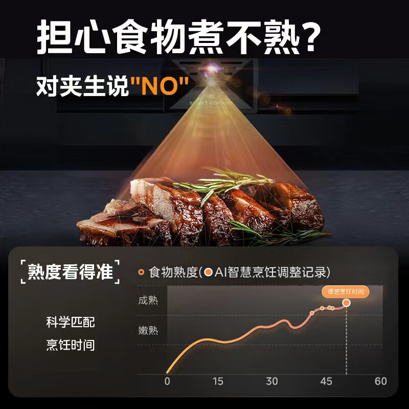 美的（Midea）嵌入式 蒸烤箱一体机 50L蒸箱烤箱家用 AI灵眸智能摄像识材视频分享 蒸烤炸炖四合一体机SV5