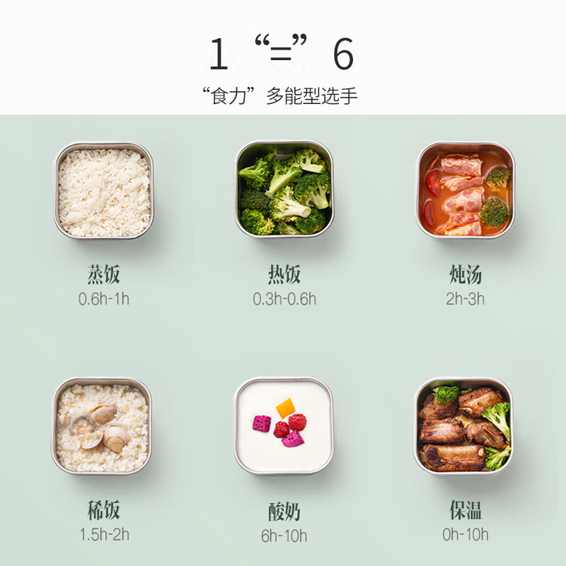 九阳（Joyoung）双层插电电热饭盒上班族蒸汽循环自热保温六大功能办公室热饭神器不锈钢内胆1.5L饭菜保温盒FH188