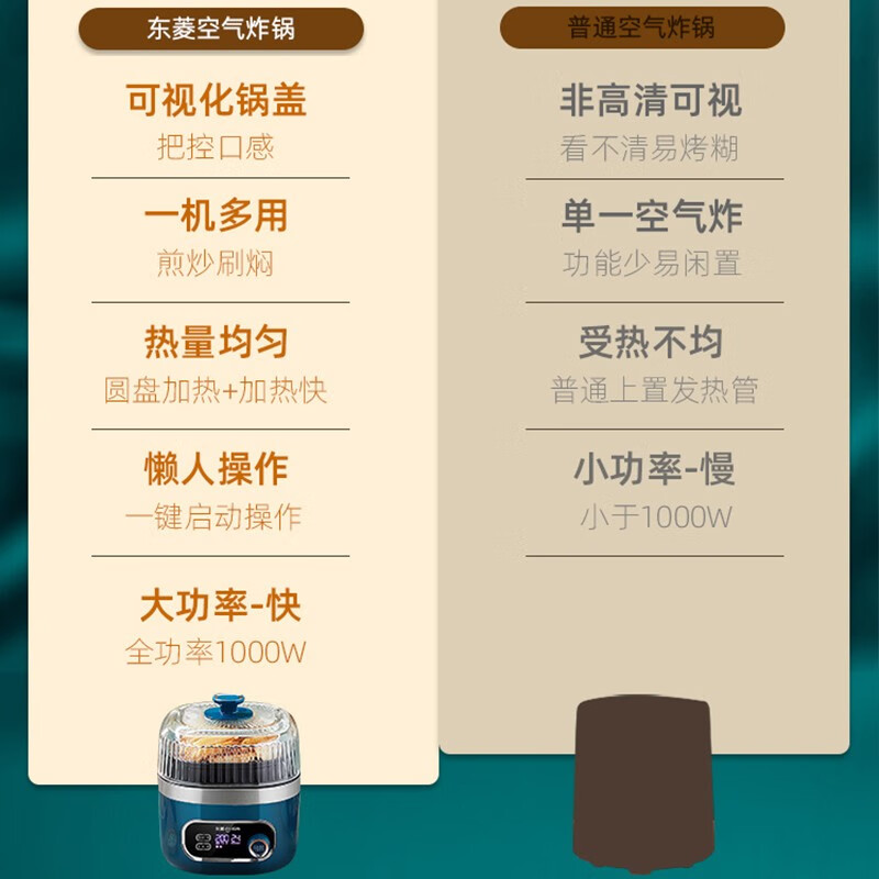 东菱（Donlim） 空气炸锅家用多功能智能无油电炸锅 电煮锅电煎锅 透明可视炸薯条机DL-7711 标配-薄荷绿