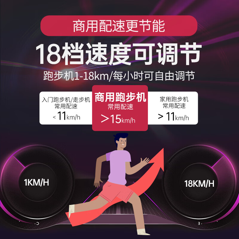 捷瑞特（JOROTO）美国品牌跑步机 家用商用智能减震折叠健身房运动健身器材L6