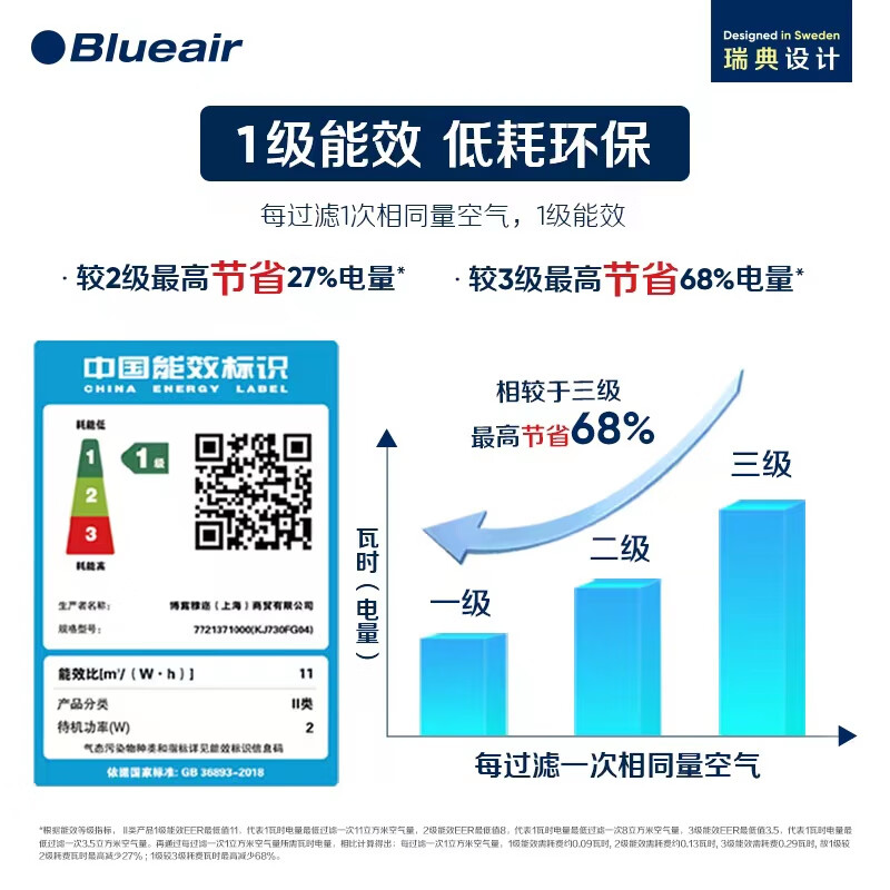 布鲁雅尔(Blueair)空气净化器除甲醛 智能菌盾7440i 除甲流病菌细菌智能数显除二手烟雾霾 钢铁大白