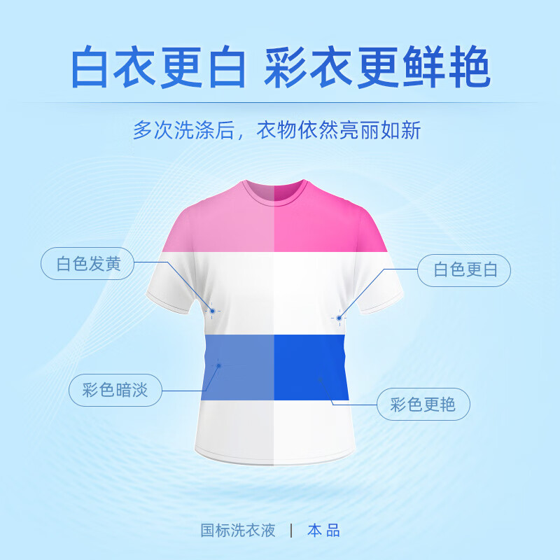 蓝月亮洗衣液套装机洗2kg瓶+补充装500g*2袋+手洗1kg瓶+预涂500g瓶 洗衣液福利6件套装