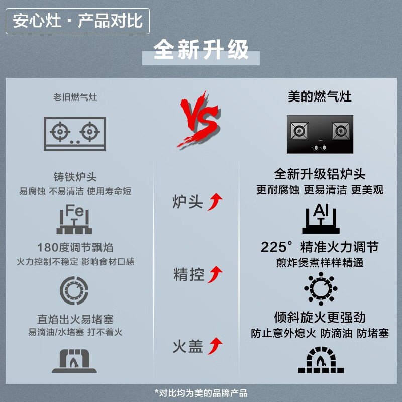 美的（Midea）燃气灶天然气 双灶具 家用5.0kW猛火灶台嵌两用 钢玻面板 一级能效 JZT-Q230B