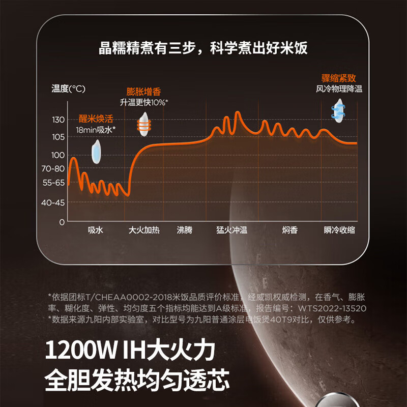 九阳（Joyoung）电饭煲家用 0涂层内胆电饭煲 3L大容量煮粥煲汤 IH电磁加热 不锈钢内胆电饭锅 30N6