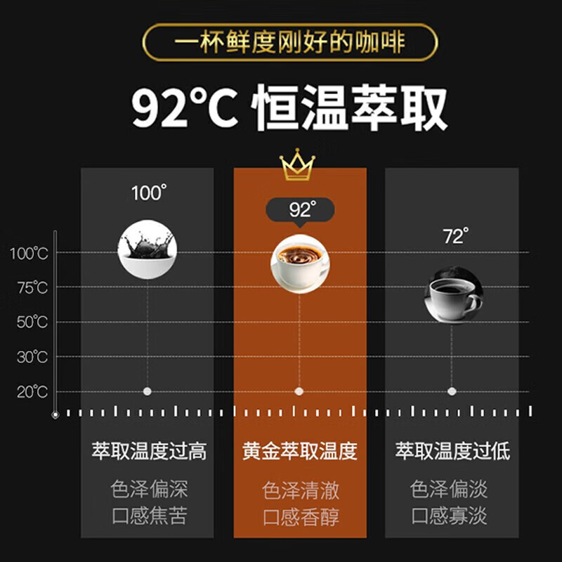 东菱（Donlim）半全自动家用咖啡机现磨美式小型滴漏式智能一体机办公室意式浓缩 DL-KF1061