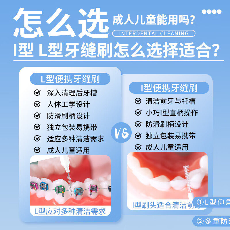 皓齿舒国药控股正畸专用牙缝刷间隙牙间刷l型L型牙刷牙签牙齿清洁器牙刷 0.8mmL型牙缝刷【20只装】 【国药控股/安心方便/进口刷头】