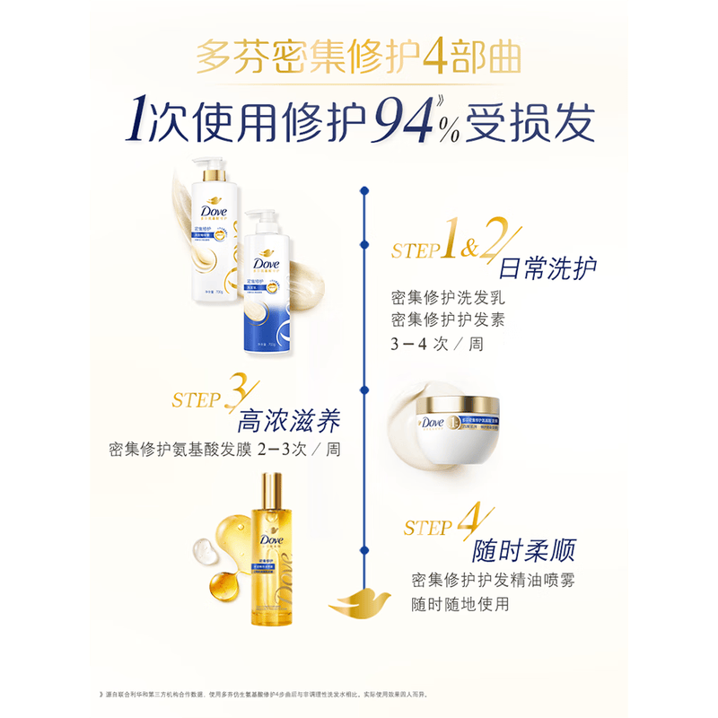 多芬密集修护氨基酸洗发水200g 自营正品洗头膏 针对染烫受损易断发