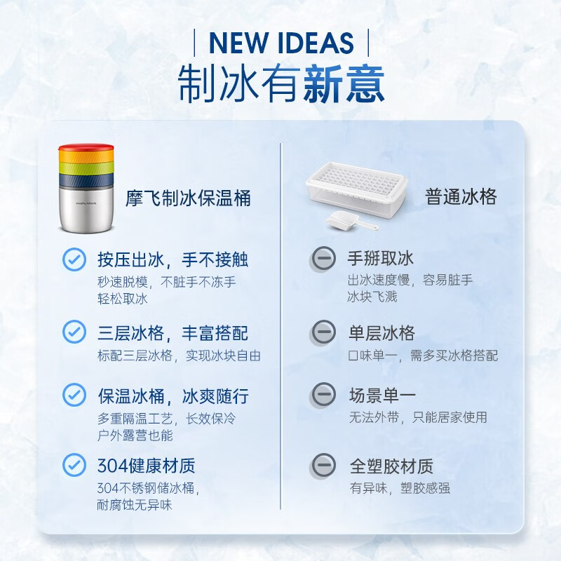 摩飞电器（Morphyrichards） 多层冰块模具制冰快速脱模露营家用冰箱制冰户外双层真空锁温保冷桶 MR1105 制冰保温桶（配冰夹）
