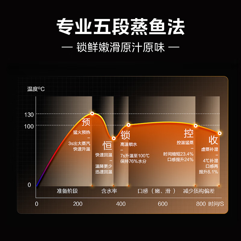 美的（Midea）85L大容量 12.5英寸幻彩大屏 免费厨房改造 嵌入式蒸烤箱二合一双腔家用烘焙蒸箱烤箱SD85