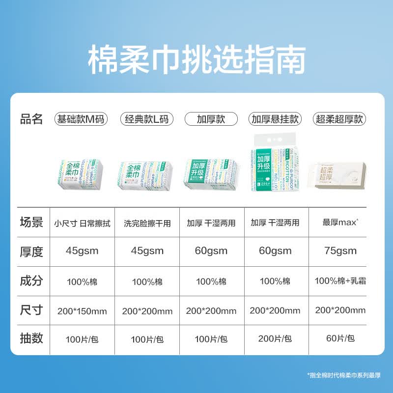 全面时代洗脸巾 100抽 200*200