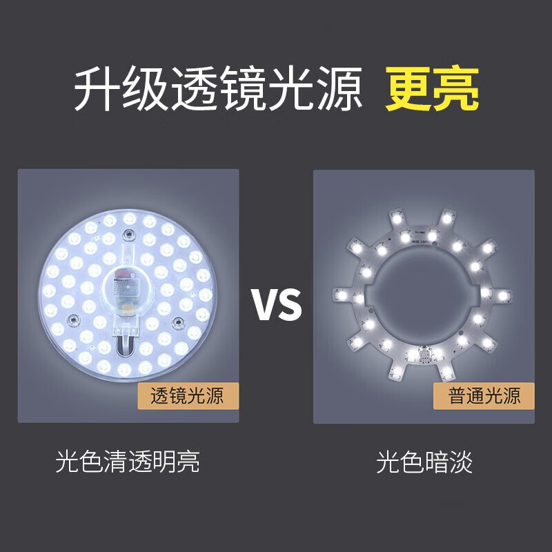 创烁照明（ CAPSON LIGHTING） LED灯盘吸顶灯灯芯节能灯替换灯24W