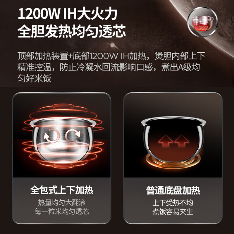 九阳（Joyoung）电饭煲家用 0涂层内胆电饭煲 3L大容量煮粥煲汤 IH电磁加热 不锈钢内胆电饭锅 30N6