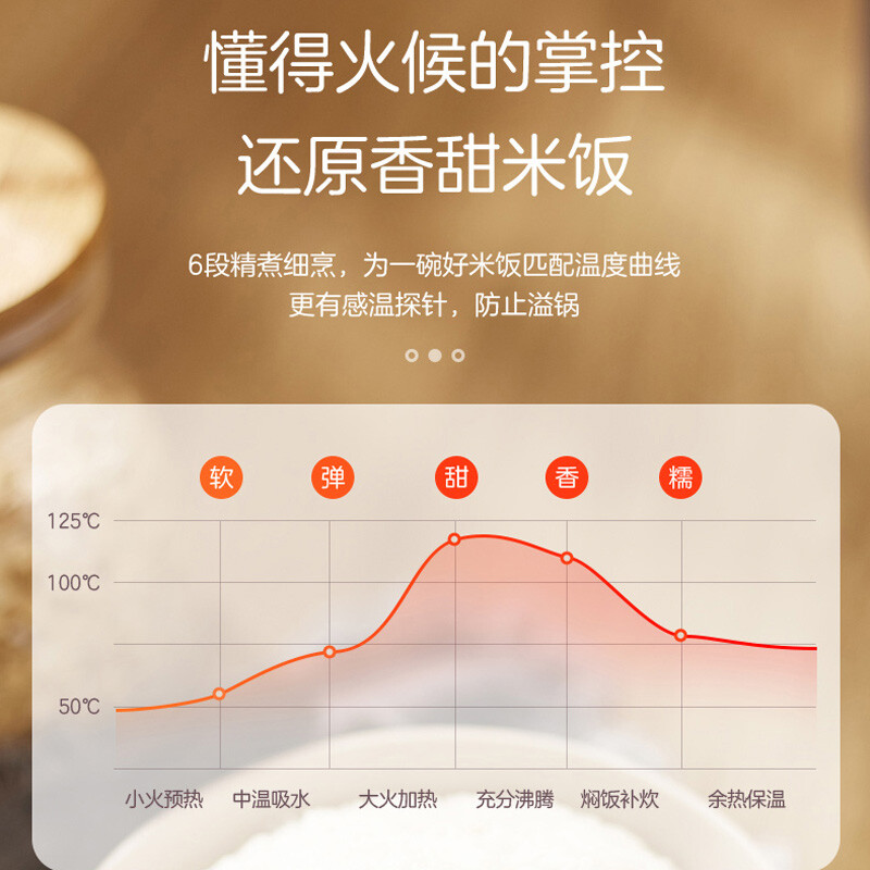 美的（Midea）电饭煲小电饭锅迷你3L微压蒸汽阀24小时预约黄晶内胆家用蒸米饭锅WFS3018Q（2-6人）