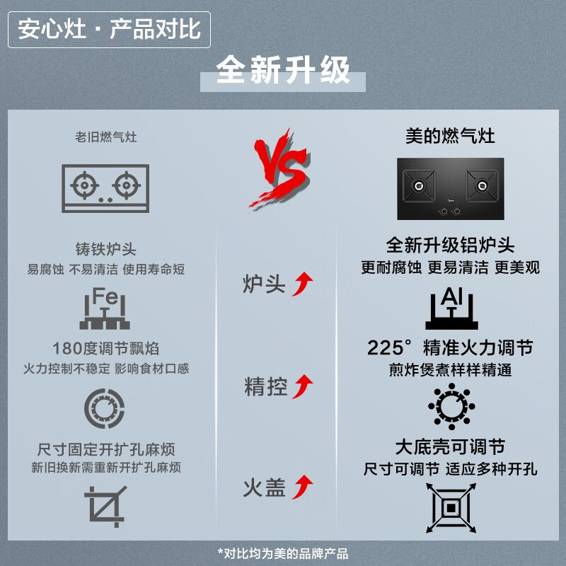 美的（Midea）燃气灶天然气 双灶具 家用5.0kW猛火灶灶台嵌两用 高热效 可调节底盘 Q325-M
