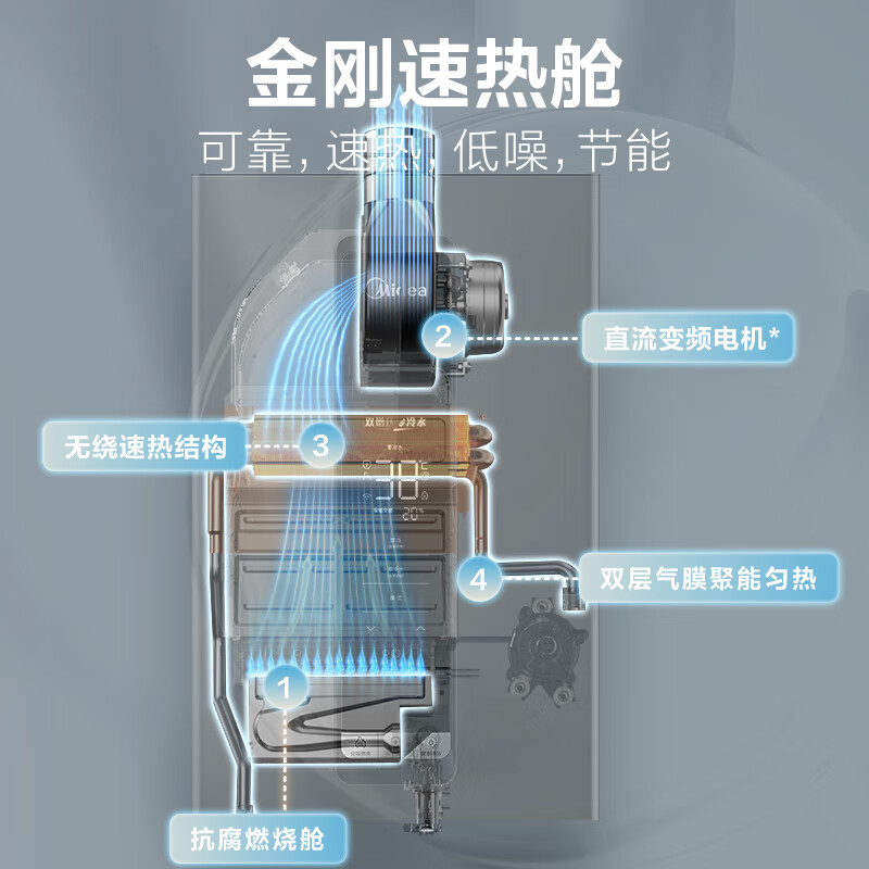 美的（Midea）双增压 零冷水 水汽双调 家用燃气热水器 天然气 金刚速热 密闭稳燃仓JSQ30-16XP5*