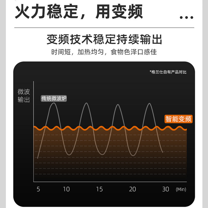 格兰仕微波炉家用变频微波大容量智能菜单营养解冻光波炉烤箱微烤一体机智能 G80F23CN3PV-H3(S0 )