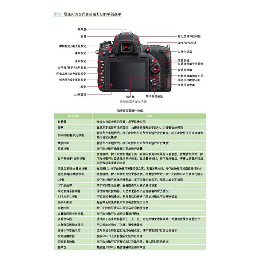 尼康d750拨盘功能图解图片