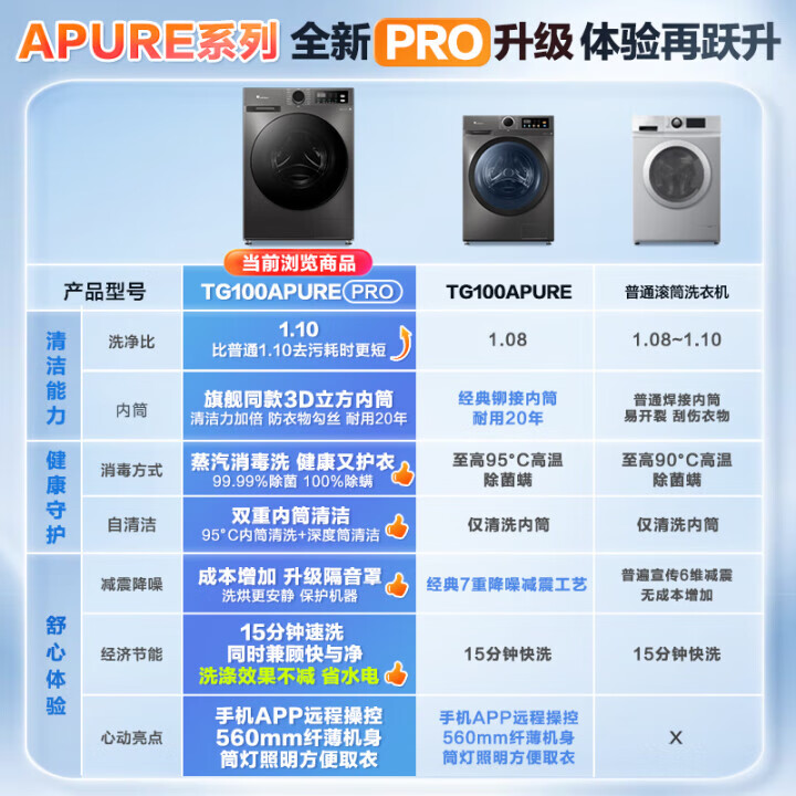 小天鹅 TG100APUREPRO 滚筒洗衣机评价到底好不？亲身入手体验爆料 心得分享 第2张