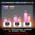 dahua大华家用摄像头监控器室内无线云台 500万3K高清360度全景无死角带全彩夜视 手机远程可对话E6Apro