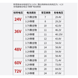 XMSJ锂电池电动车锂电池充电器适用爱玛雅迪台铃凤凰超威天能DC头精品 品字头T型 精品48V2A(54.6V)