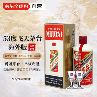 43% 飞天贵州茅台酒– MTI 樽鼎国际