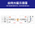 综合m复用4路电话光端机+2路4路8路16路e1百兆千兆网络物理隔离磁石二四线音频64K同向r 4路电话+8E1+4路百兆网络共享(一台)