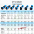 M28对接式防水航空插头2-26芯焊接LD28-2/3/4芯免焊压接大电流45a 24芯_5A（公+母） 【焊接】M28：2-26芯