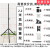 安防监控器材枪机半球形防爆摄像头移动室内外2345米立杆三脚支架 2.2米高比加粗管更粗的支架+配