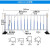 市政护栏 道路隔离栏杆公路围栏栏镀锌钢人车分流栏栅人行道交通防护防撞杆子 【加厚120cm高一米价格】