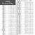 高速轴承小迷你大全内径 1 1.5 2 2.5 3 4 5 6 7 8 9 10 mm1 681 内径1*外径3*厚度1毫米