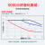 乐泰/loctite 271 螺丝胶 螺纹锁固胶 MIL认证高强度低粘度抗振动荧光性厌氧强力胶 50ml