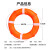 上陶鲸 防汛救生成人应急专业救生圈 牛津布面实心泡沫救生圈