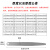 塞尺不锈钢高精度单片0.01/1.0mm厚薄规间隙尺气门间隙测套装量尺 100mm长*32片套装0.03一1mm