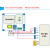 缘巧（玫红色 SIM800A模块） 模块开发板GSM GPRS 提供51 STM32代码 可替换 900A 短信单位：个