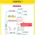 2024新版 图解速记高中物理人教版高中物理必修1-2+选修1-2-3-4辅导书 高中物理口袋书