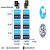 STM32WL WLE5开源 带ST-LINK 二次开发 LoRa 开发板LM401-Pro-Kit Pro-Kit+USB线x2