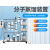 分子蒸馏设备实验室化学植物提纯萃取减压真空蒸馏装置 FMD-80B