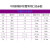 AMSHANGTE.304不锈钢软管，不锈钢编织软管，单价/根 不锈钢软管DN20*2m/m33平口