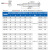 科雷杰（Corej） 304不锈钢 盘头内六角膨胀螺丝 内置式膨胀螺栓  M6*90(10个)