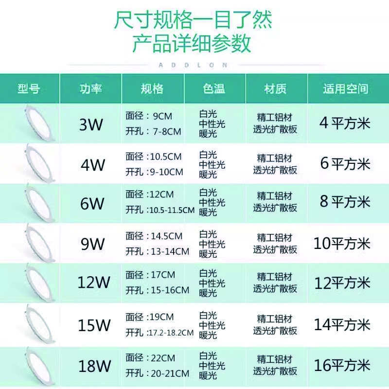 百怡多 led超薄筒灯嵌入式面板灯圆形天花灯吊顶洞筒灯 3寸4W中性光-开孔9-9.5cm