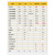 FLUKE福禄克万用表表F101/15B+/17B+万用表数字高 福禄克101  活动价265