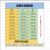 东珠王牌【100万人+购】新款超高清液晶电视机100英寸智能wifi网络平板55 60 65 75 85家用防爆大屏显示器 LED-100防爆网络语音版170*99cm