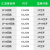 施耐德汇流排 2p12位24位空气开关断路器接 1p+n接线端子连接铜排 A9XPH324/A9HLP324