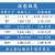 NEC投影仪办公 家用高清商务投影机 NP-CD1200 (3300流明800*600） 标配+100英寸电动幕+吊架+线+安装