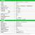 施耐德电气马达断路器Tesys电动机热磁保护旋钮式GV2PM01C 0.1~0.16A