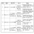 蓝邮通导商场语音报价器显价屏银行超市药店原装语音显示屏报价器扫码支付 TDKJ-DJ-2000B对讲机