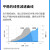 凯宇气动 KYCH 可调油压缓冲器 液压稳速器 阻尼器AD系列 AD 1210