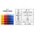 坤茂（KUNMAO）C6货架斜口分类零件盒默认蓝色黄色红色备注5个250×150×120mm