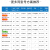 泰有缘2.4G无线ZigBee3.0自组网CC2530低功耗串口透传工业27dBm测试套装