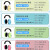UVEX儿童降噪耳罩优维斯架子鼓飞机防噪音睡觉学生学习静音隔音耳罩 蓝色 降噪29分贝（适合5~16岁）2600010